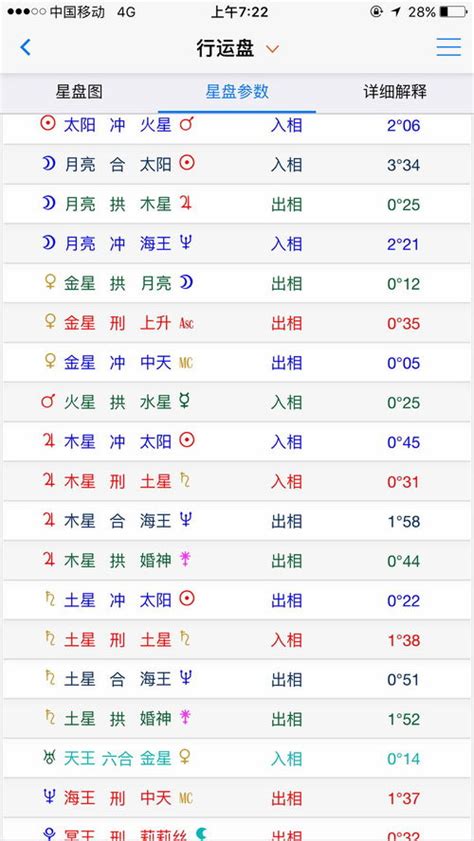 星座相位查询
